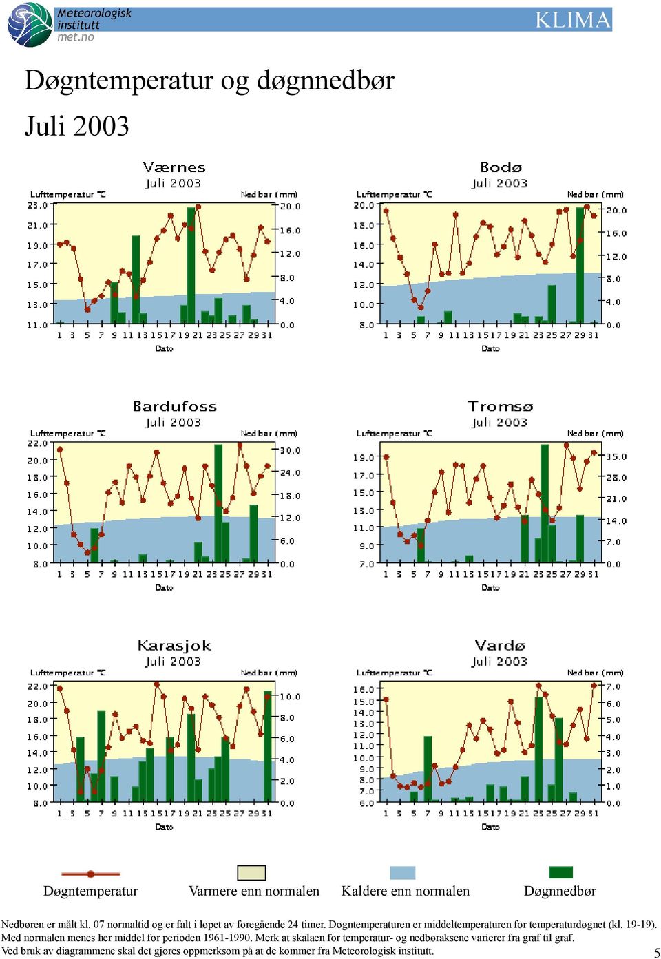 Døgntemperaturen er middeltemperaturen for temperaturdøgnet (kl. 19-19).