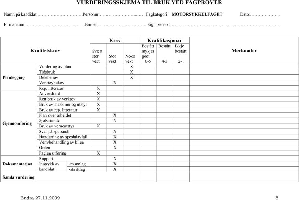 litteratur Anvendt tid Rett bruk av verktøy Bruk av maskiner og utstyr Bruk av rep.