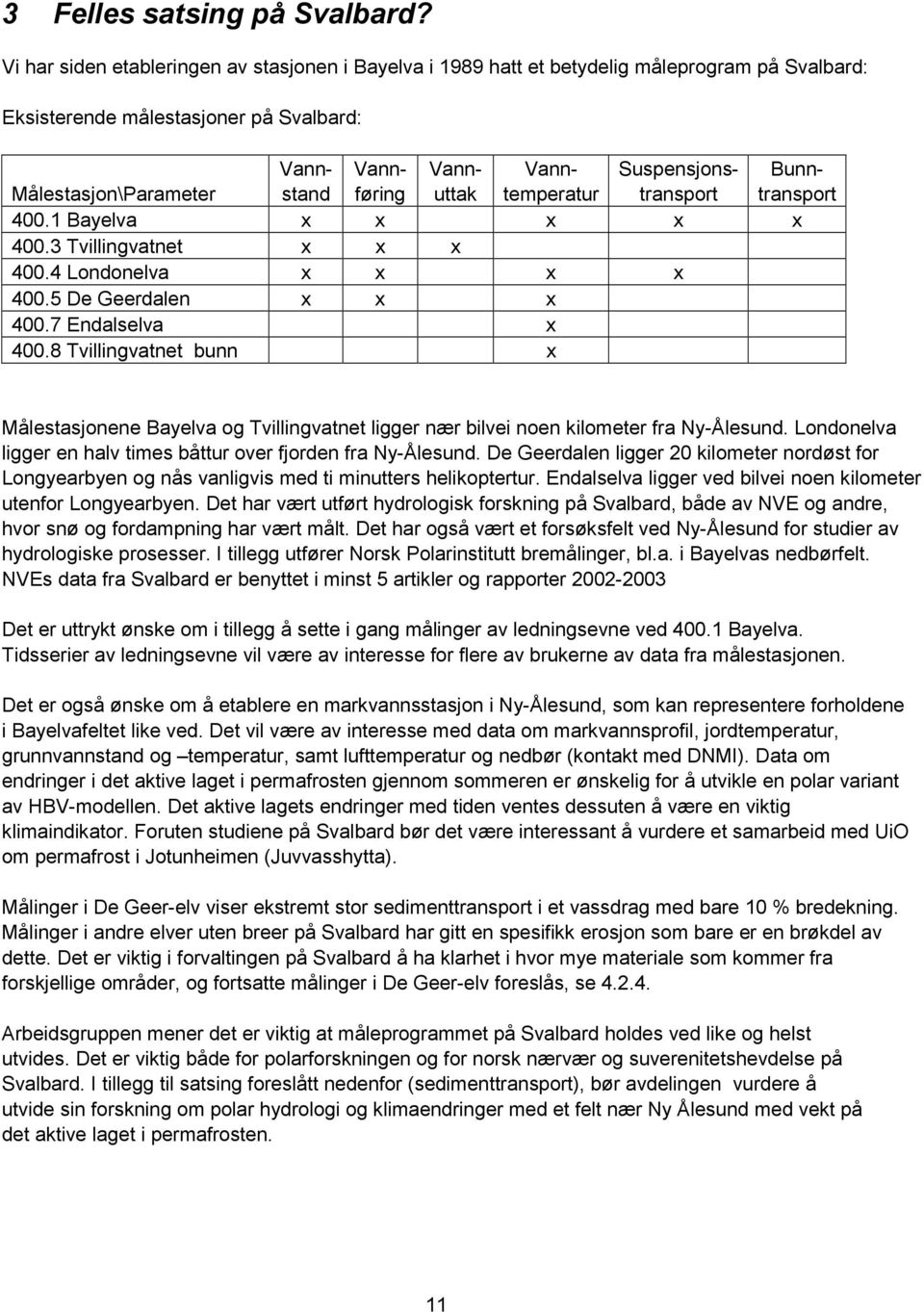Vanntemperatur Suspensjonstransport Bunntransport 400.1 Bayelva x x x x x 400.3 Tvillingvatnet x x x 400.4 Londonelva x x x x 400.5 De Geerdalen x x x 400.7 Endalselva x 400.