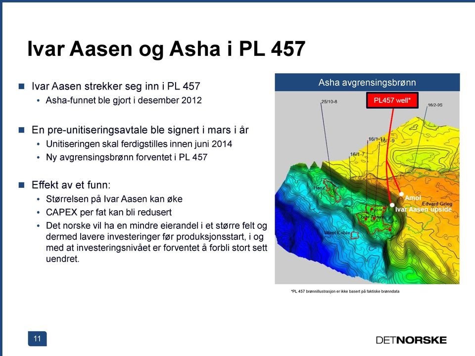 funn: Størrelsen på Ivar Aasen kan øke CAPEX per fat kan bli redusert Det norske vil ha en mindre eierandel i et større felt og dermed lavere