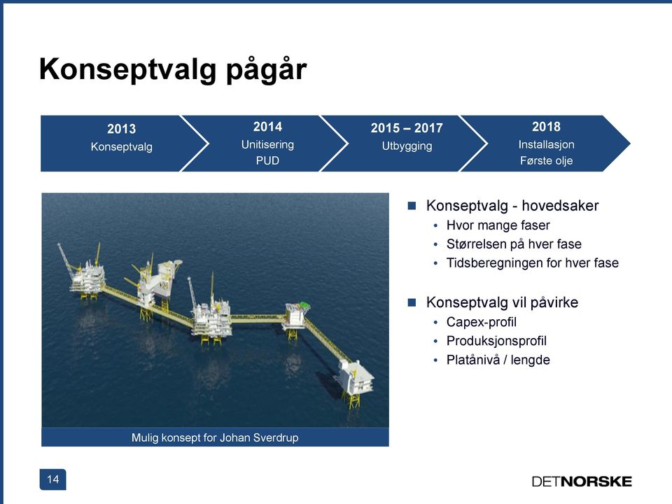 Størrelsen på hver fase Tidsberegningen for hver fase Konseptvalg vil påvirke