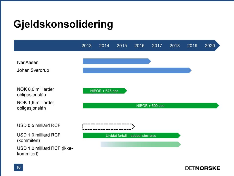 NIBOR + 675 bps NIBOR + 500 bps USD 0,5 milliard RCF USD 1,0 milliard RCF