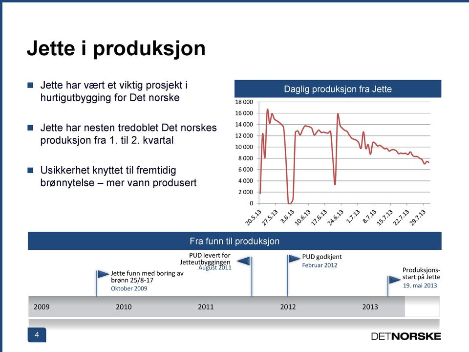 kvartal Usikkerhet knyttet til fremtidig brønnytelse mer vann produsert 18 000 16 000 14 000 12 000 10 000 8 000 6 000 4 000 2 000