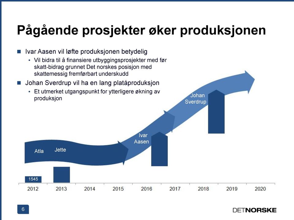 skattemessig fremførbart underskudd Johan Sverdrup vil ha en lang platåproduksjon Et utmerket