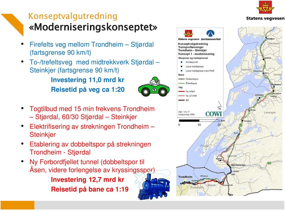 Trondheim Stjørdal, 60/30 Stjørdal Steinkjer Elektrifisering av strekningen Trondheim Steinkjer Etablering av dobbeltspor på strekningen