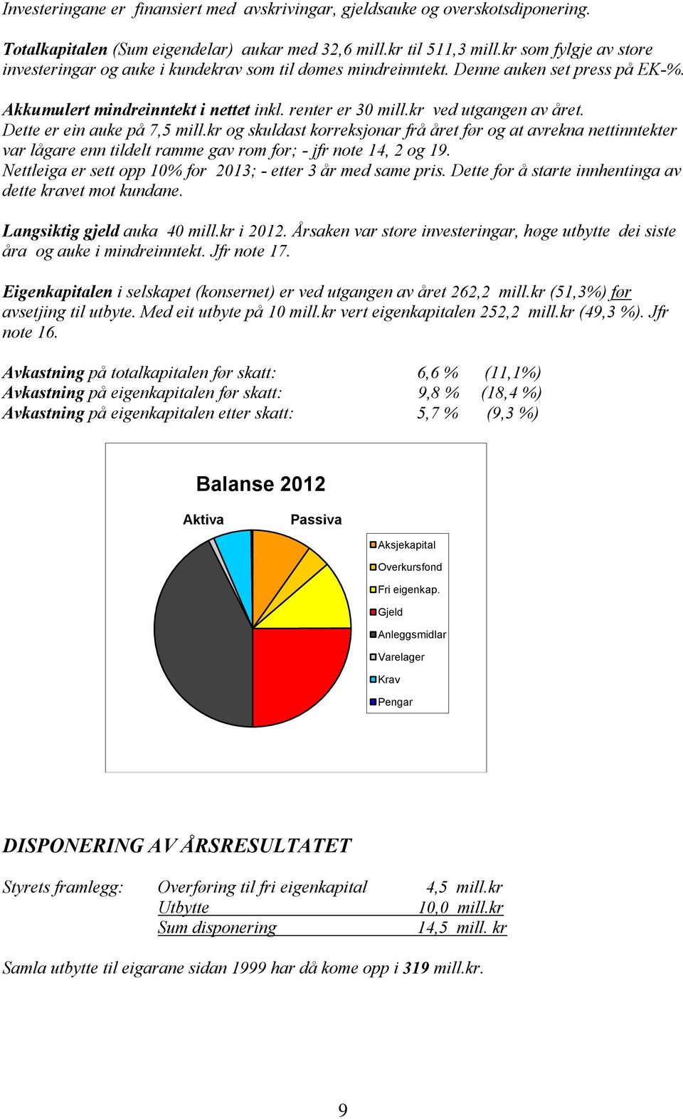 Dette er ein auke på 7,5 mill.kr og skuldast korreksjonar frå året før og at avrekna nettinntekter var lågare enn tildelt ramme gav rom for; - jfr note 14, 2 og 19.