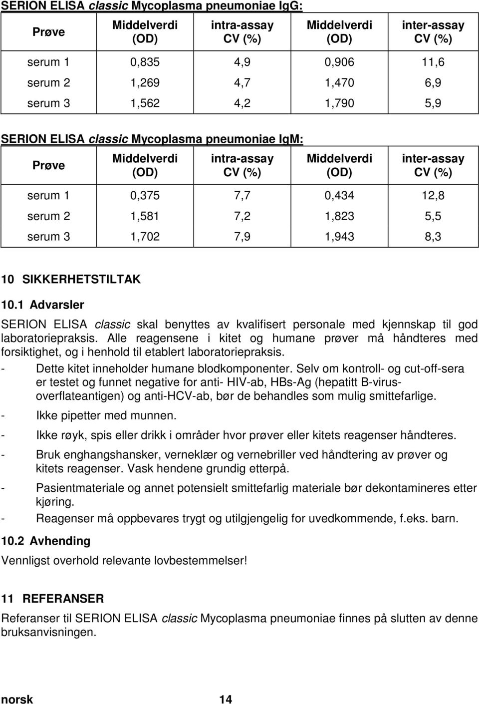 doc @ 59093 @ 1 SERION ELISA classic Mycoplasma pneumoniae IgG: Prøve Middelverdi (OD) intra-assay CV (%) Middelverdi (OD) inter-assay CV (%) serum 1 0,835 4,9 0,906 11,6 serum 2 1,269 4,7 1,470 6,9