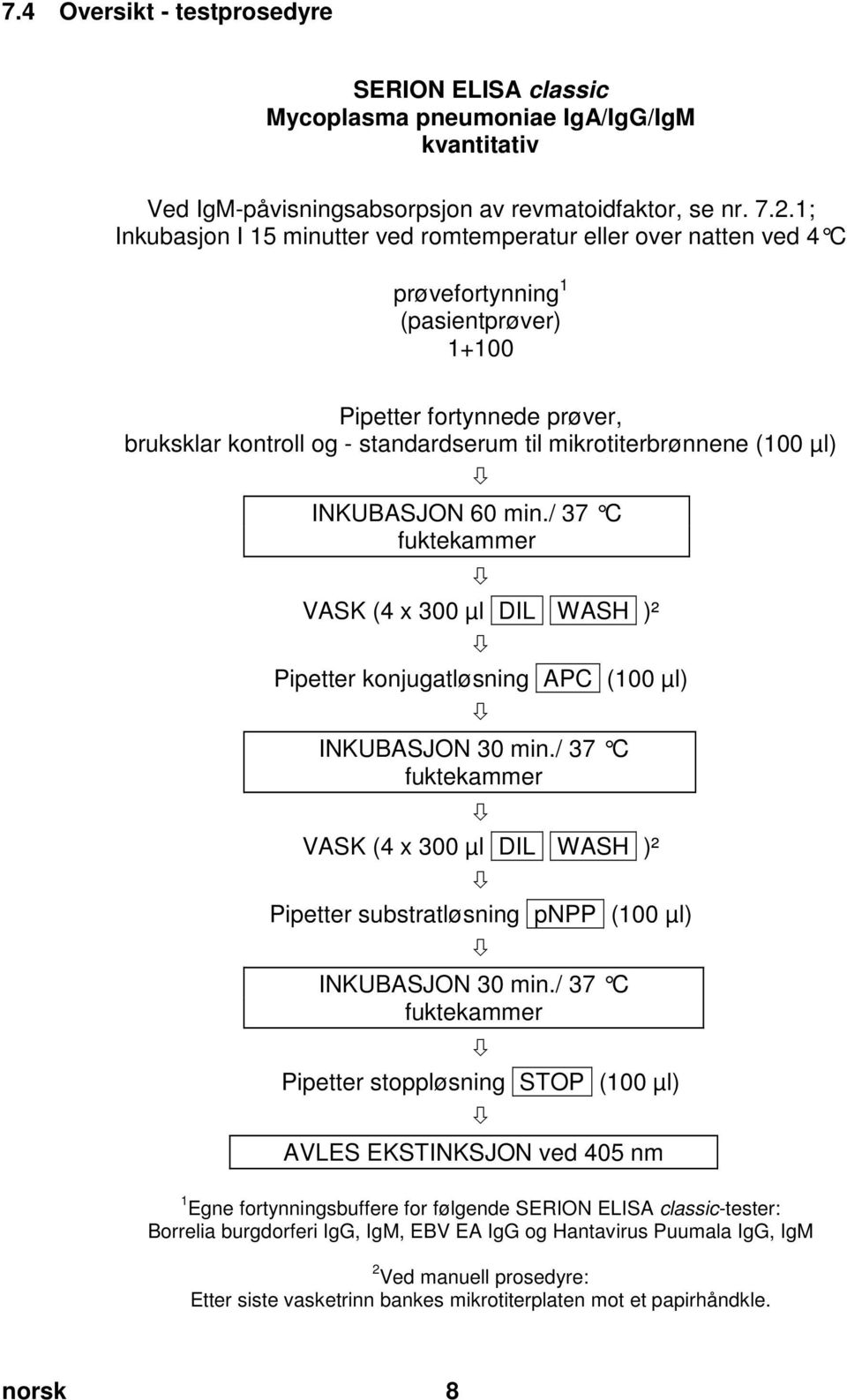 doc @ 55723 @ Pos: 26 /Ar bei tsanl eitungen ELISA cl assic/gültig für mehrer e D okumente/t estdurchführ ung/m anuelle Testdurchführ ung (für ALLE Erreg er auß er Adeno, Coxi ella, RSV) @