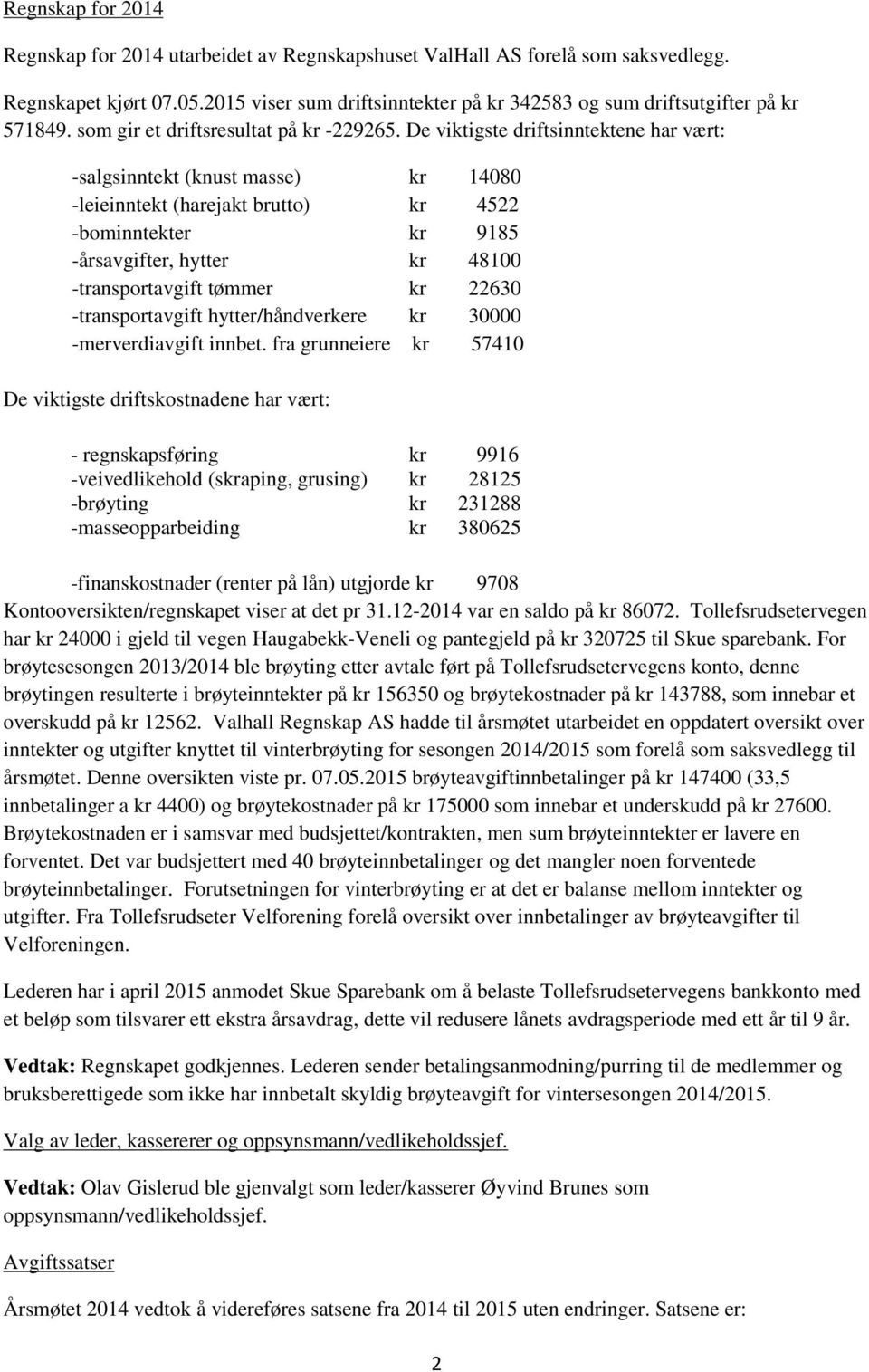 De viktigste driftsinntektene har vært: -salgsinntekt (knust masse) kr 14080 -leieinntekt (harejakt brutto) kr 4522 -bominntekter kr 9185 -årsavgifter, hytter kr 48100 -transportavgift tømmer kr