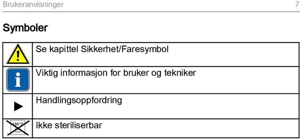 Viktig informasjon for bruker og