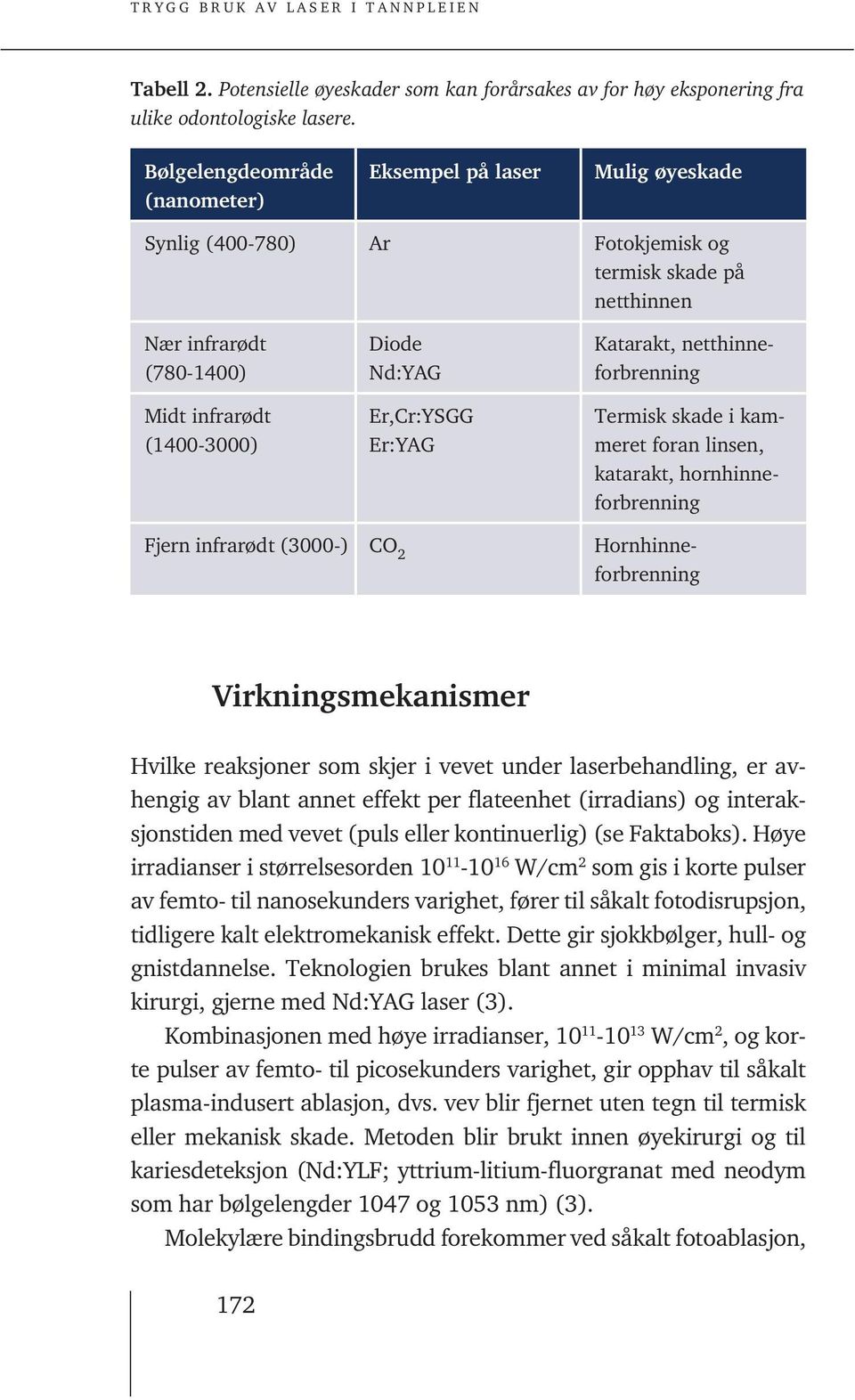 Er,Cr:YSGG Er:YAG Katarakt, netthinneforbrenning Fjern infrarødt (3000-) CO 2 Termisk skade i kammeret foran linsen, katarakt, hornhinneforbrenning Hornhinneforbrenning Virkningsmekanismer Hvilke