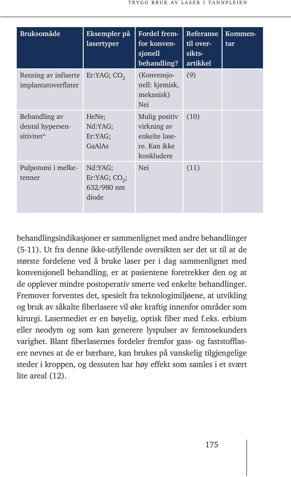 melketenner Nd:YAG; Er:YAG; CO 2 ; 632/980 nm diode Nei (11) behandlingsindikasjoner er sammenlignet med andre behandlinger (5-11).