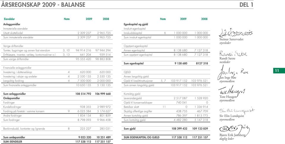 r Tomter, bygninger og annen fast eiendom 3, 10 94 914 216 97 944 294 Driftslø