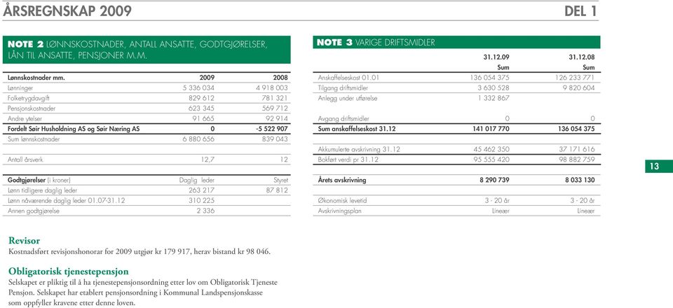 lønnskostnader 6 880 656 839 043 Antall årsverk 12,7 12 Godtgjørelser (i kroner) Daglig leder styret Lønn tidligere daglig leder 263 217 87 812 Lønn nåværende daglig leder 01.07-31.