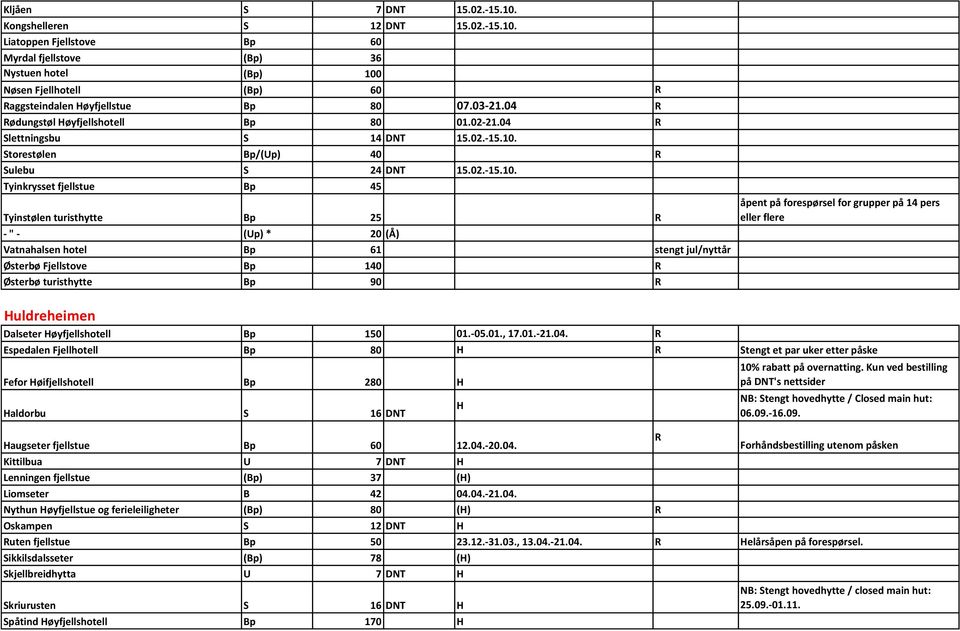 Storestølen Bp/(Up) 40 R Sulebu S 24 DNT 15.02.-15.10.