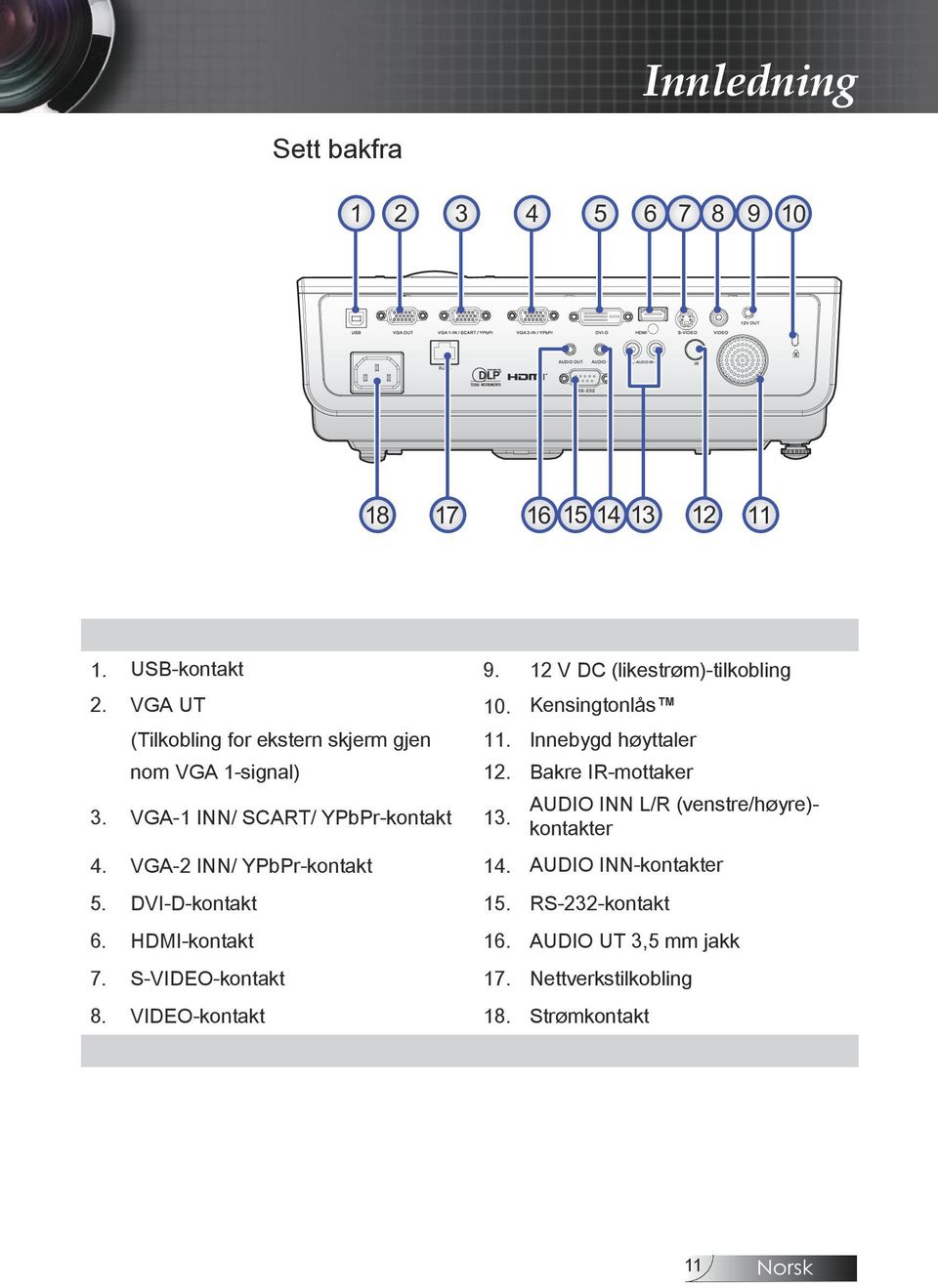 VGA-1 INN/ SCART/ YPbPr-kontakt 13. AUDIO INN L/R (venstre/høyre)- kontakter 4. VGA-2 INN/ YPbPr-kontakt 14.