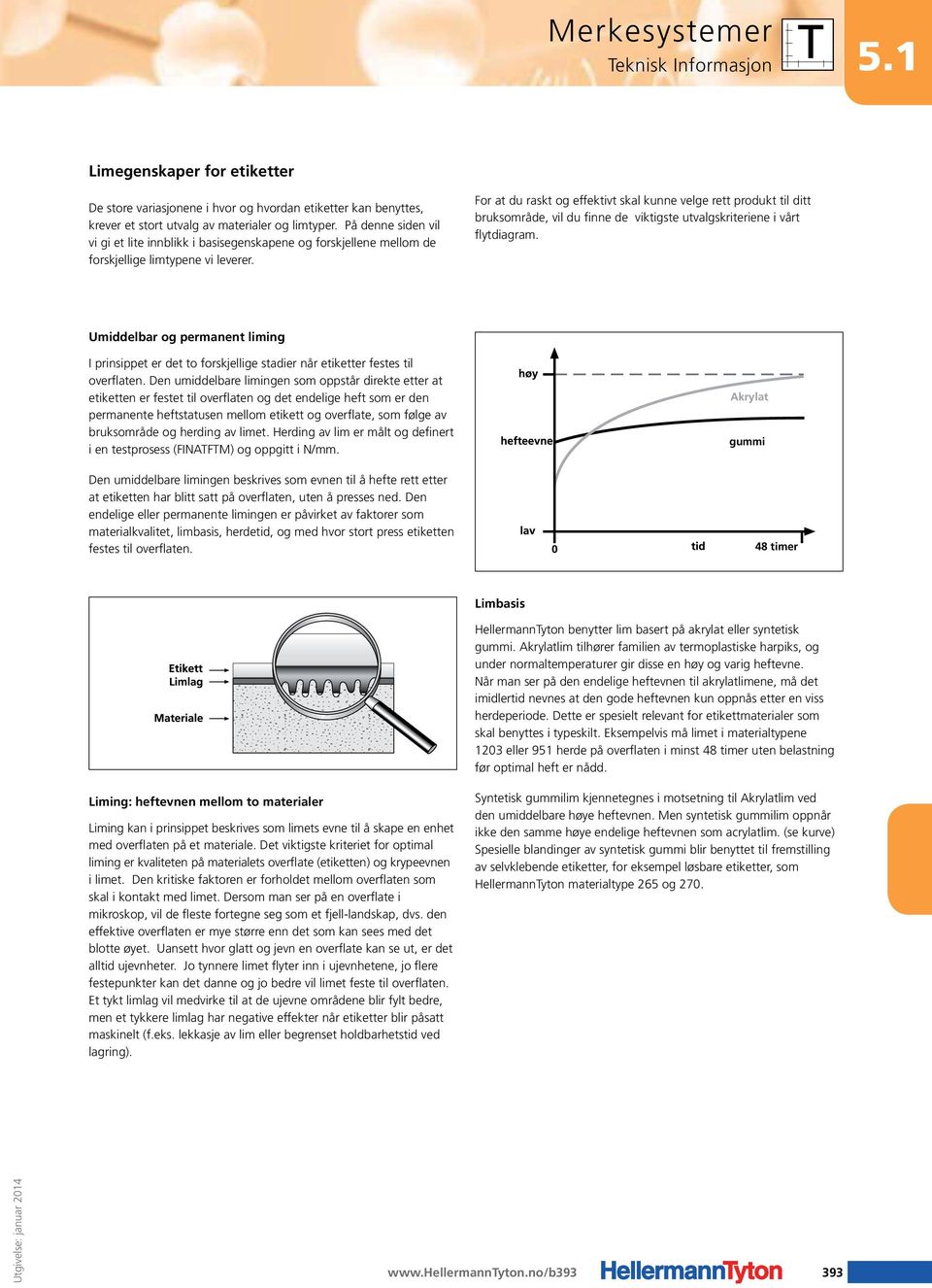 For at du raskt og effektivt skal kunne velge rett produkt til ditt bruksområde, vil du finne de viktigste utvalgskriteriene i vårt flytdiagram.