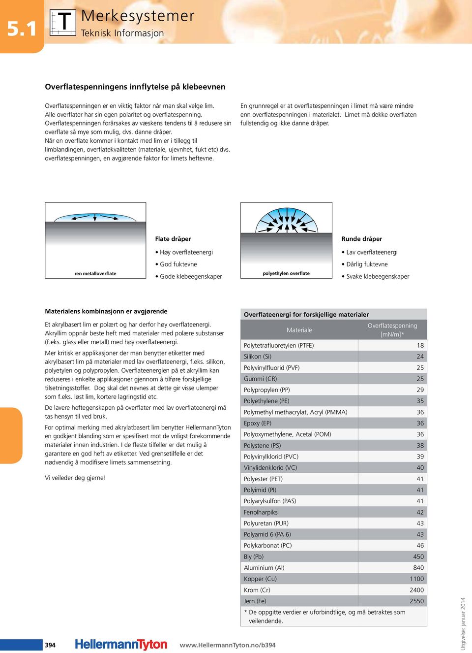 Når en overflate kommer i kontakt med lim er i tillegg til limblandingen, overflatekvaliteten (materiale, ujevnhet, fukt etc) dvs. overflatespenningen, en avgjørende faktor for limets heftevne.