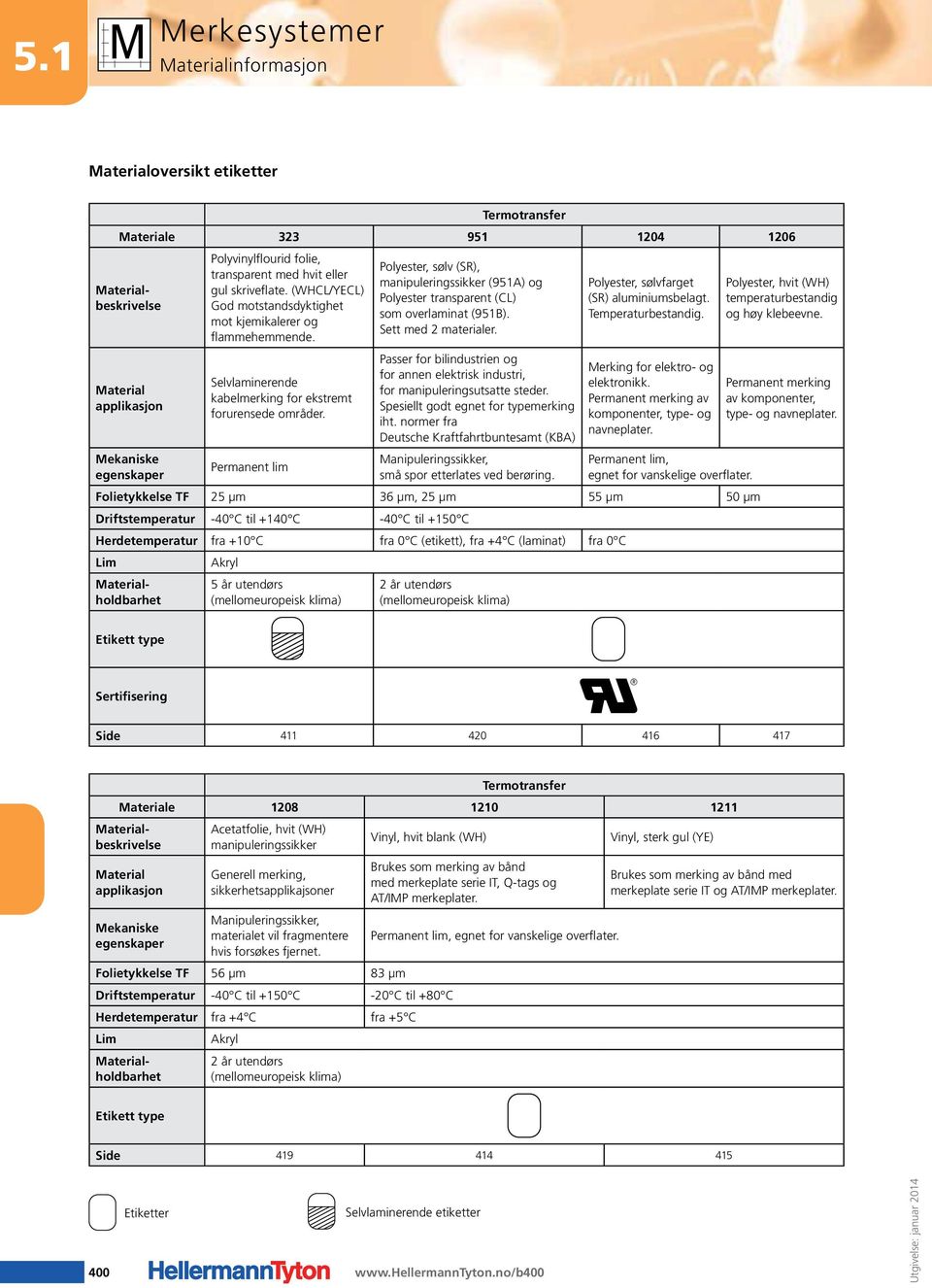 Polyester, sølvfarget (SR) aluminiumsbelagt. Temperaturbestandig. Polyester, hvit (WH) temperaturbestandig og høy klebeevne.