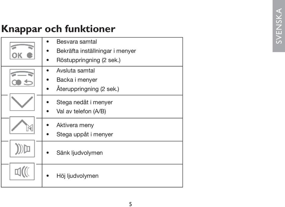 ) Avsluta samtal Backa i menyer Återuppringning (2 sek.