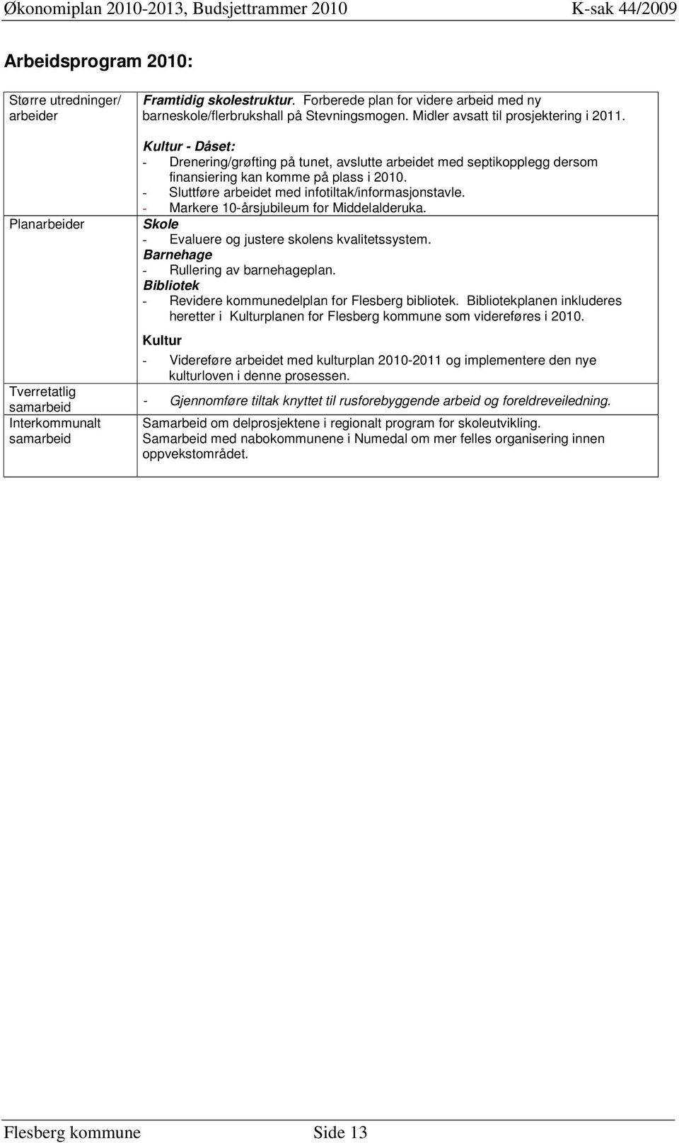 Kultur - Dåset: - Drenering/grøfting på tunet, avslutte arbeidet med septikopplegg dersom finansiering kan komme på plass i 2010. - Sluttføre arbeidet med infotiltak/informasjonstavle.