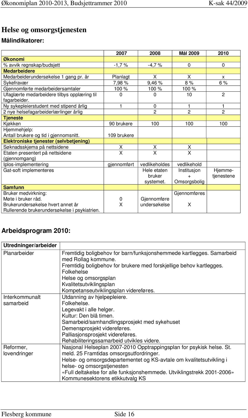 Ny sykepleierstudent med stipend årlig 1 0 1 1 2 nye helsefagarbeiderlærlinger årlig 2 2 2 Tjeneste Kjøkken 90 brukere 100 100 100 Hjemmehjelp: Antall brukere og tid i gjennomsnitt.