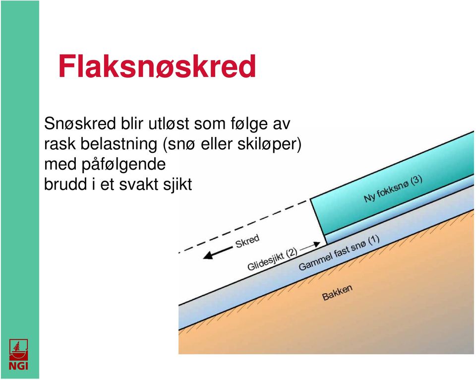 belastning (snø eller