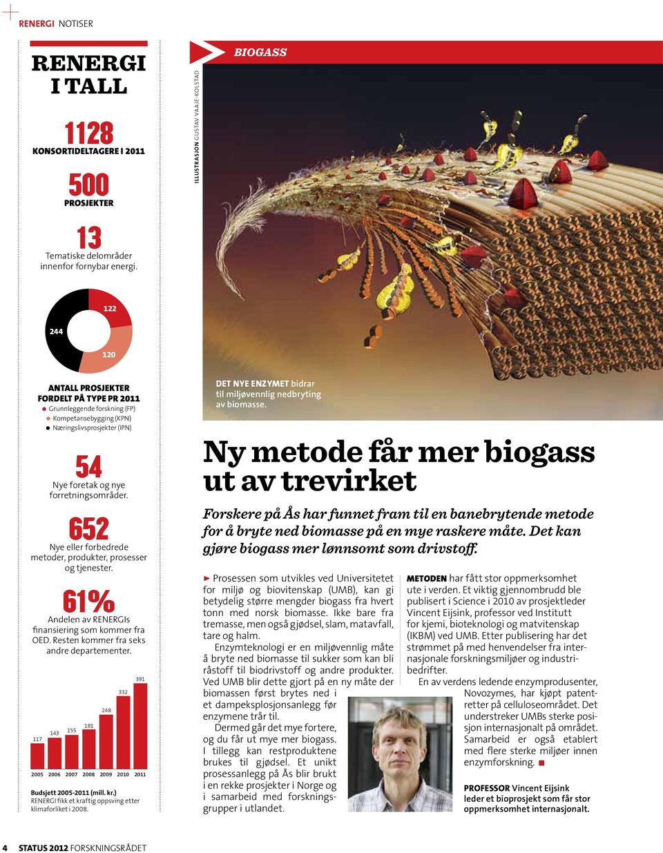 forretningsområder. 652 Nye eller forbedrede metoder, produkter, prosesser og tjenester. 61% Andelen av RENERGIs finansiering som kommer fra OED. Resten kommer fra seks andre departementer.