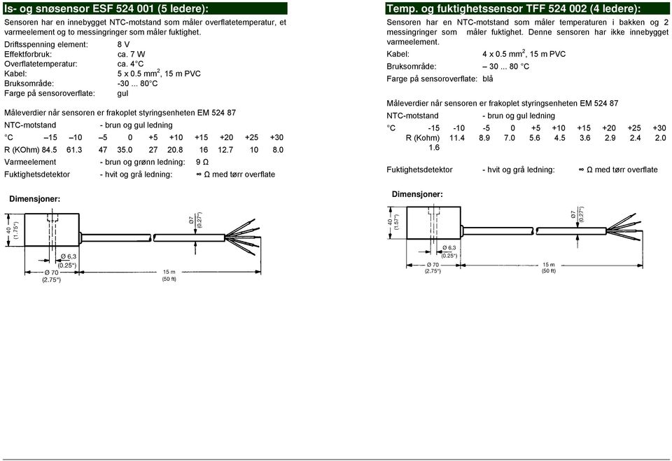 .. 80 C Farge på sensoroverflate: gul Måleverdier når sensoren er frakoplet styringsenheten EM 524 87 NTC-motstand - brun og gul ledning C 15 10 5 0 +5 +10 +15 +20 +25 +30 R (KOhm) 84.5 61.3 47 35.