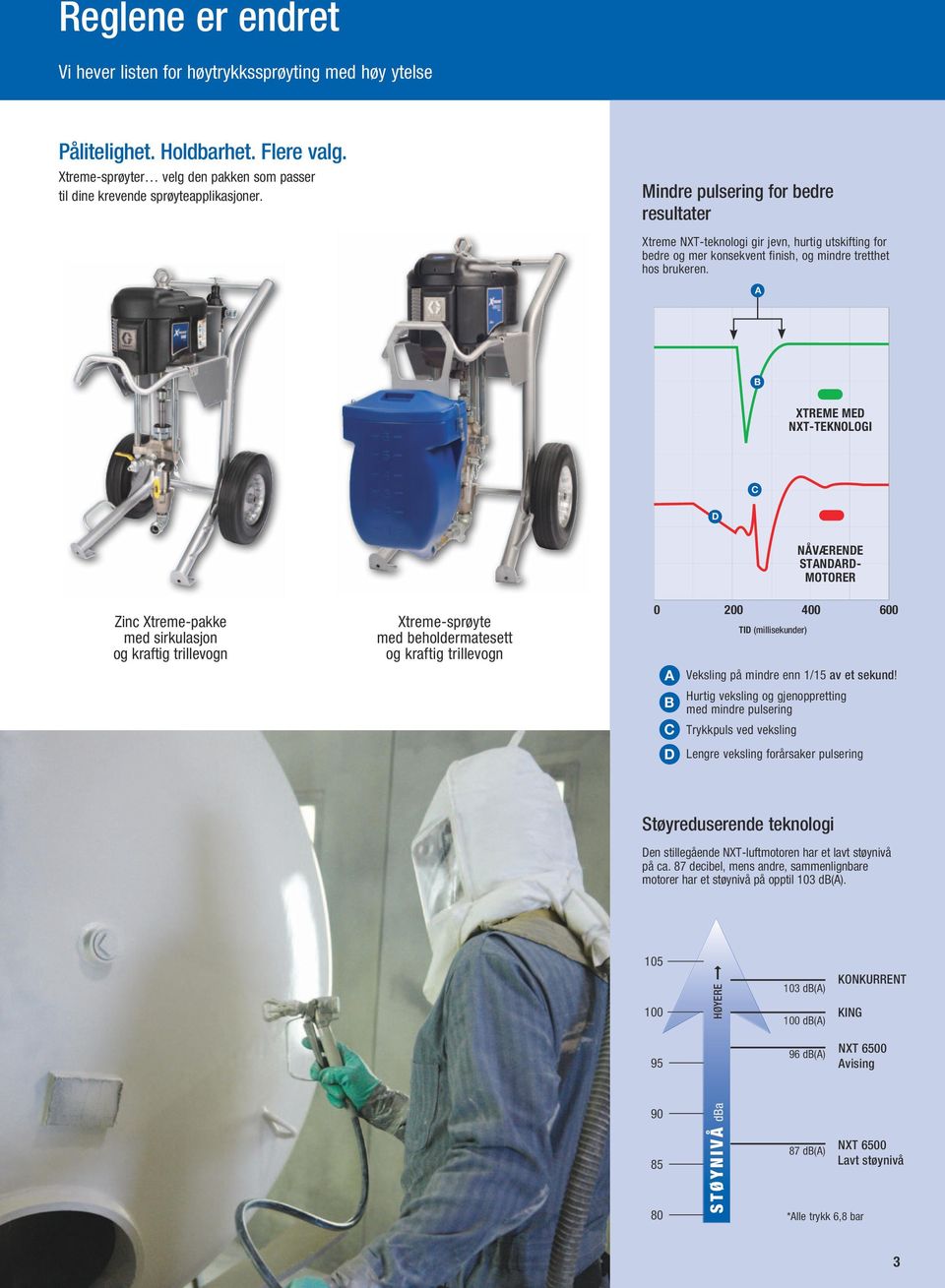 A B xtreme med nxt-teknologi C D nåværende standardmotorer Zinc Xtreme-pakke med sirkulasjon og kraftig trillevogn Xtreme-sprøyte med beholdermatesett og kraftig trillevogn 0 200 400 600 A B C D tid