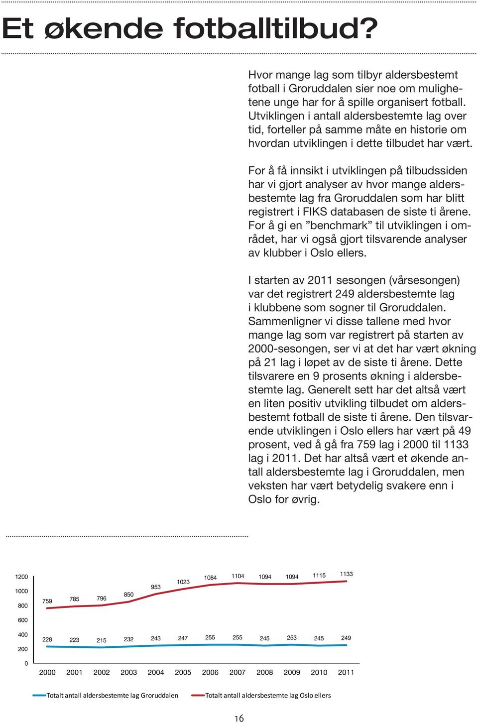 For å få innsikt i utviklingen på tilbudssiden har vi gjort analyser av hvor mange aldersbestemte lag fra Groruddalen som har blitt registrert i FIKS databasen de siste ti årene.