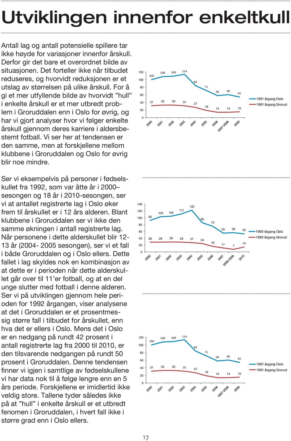 For å gi et mer utfyllende bilde av hvorvidt hull i enkelte årskull er et mer utbredt problem i Groruddalen enn i Oslo for øvrig, og har vi gjort analyser hvor vi følger enkelte årskull gjennom deres