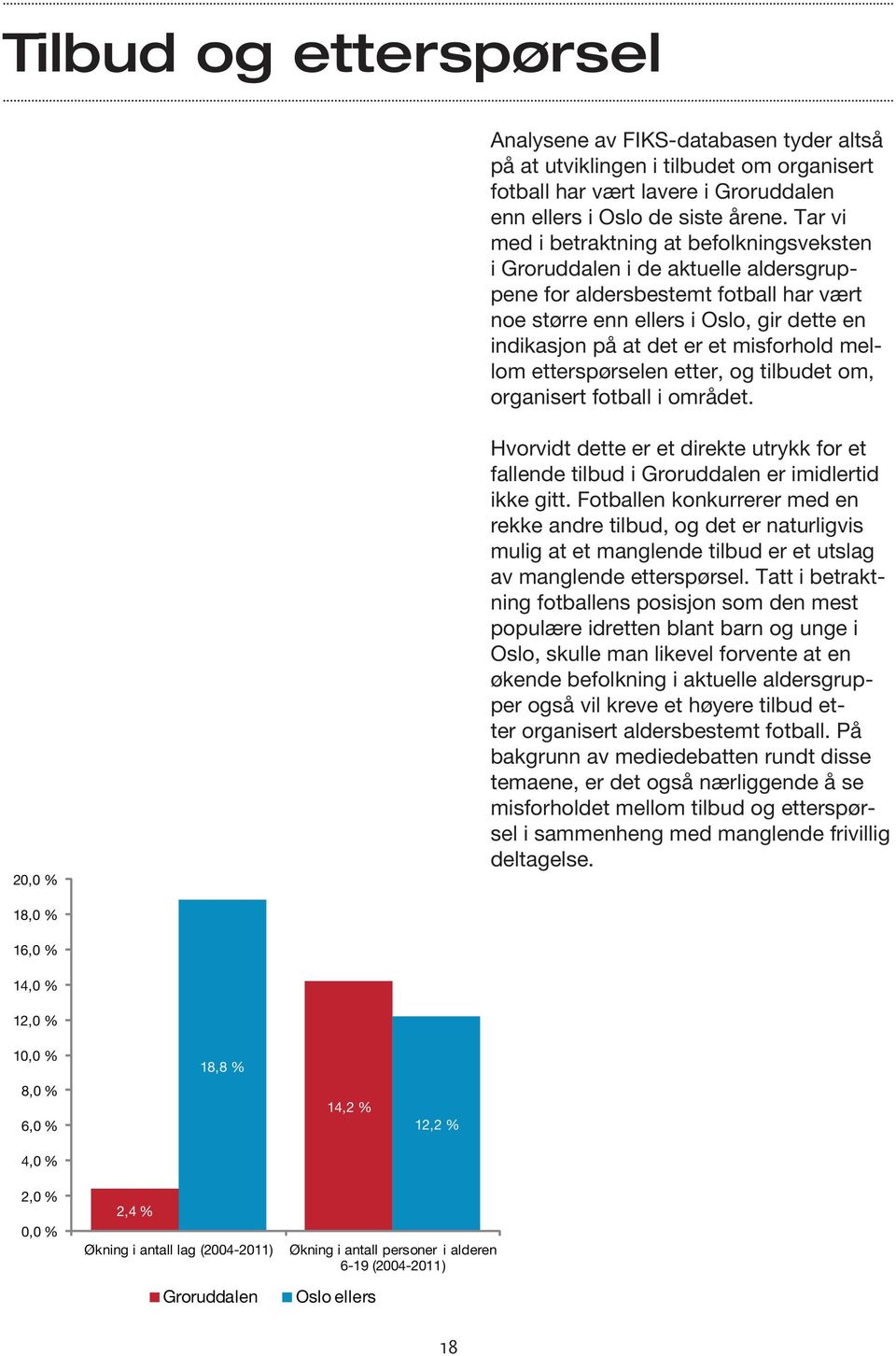 misforhold mellom etterspørselen etter, og tilbudet om, organisert fotball i området. 20,0 % Hvorvidt dette er et direkte utrykk for et fallende tilbud i Groruddalen er imidlertid ikke gitt.