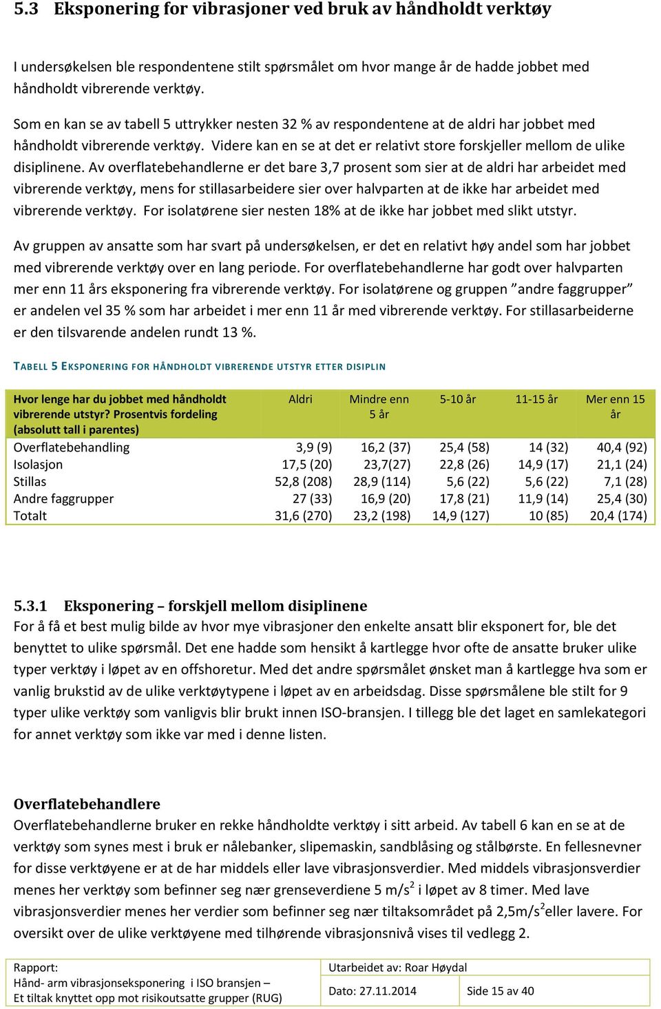 Videre kan en se at det er relativt store forskjeller mellom de ulike disiplinene.