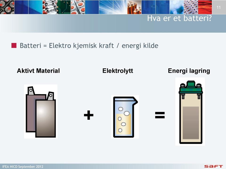 kraft / energi kilde Aktivt