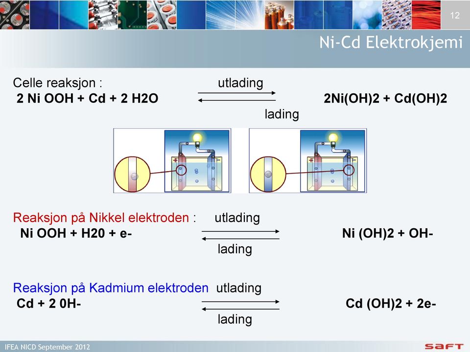 elektroden : Ni OOH + H20 + e- utlading lading Ni (OH)2 + OH-