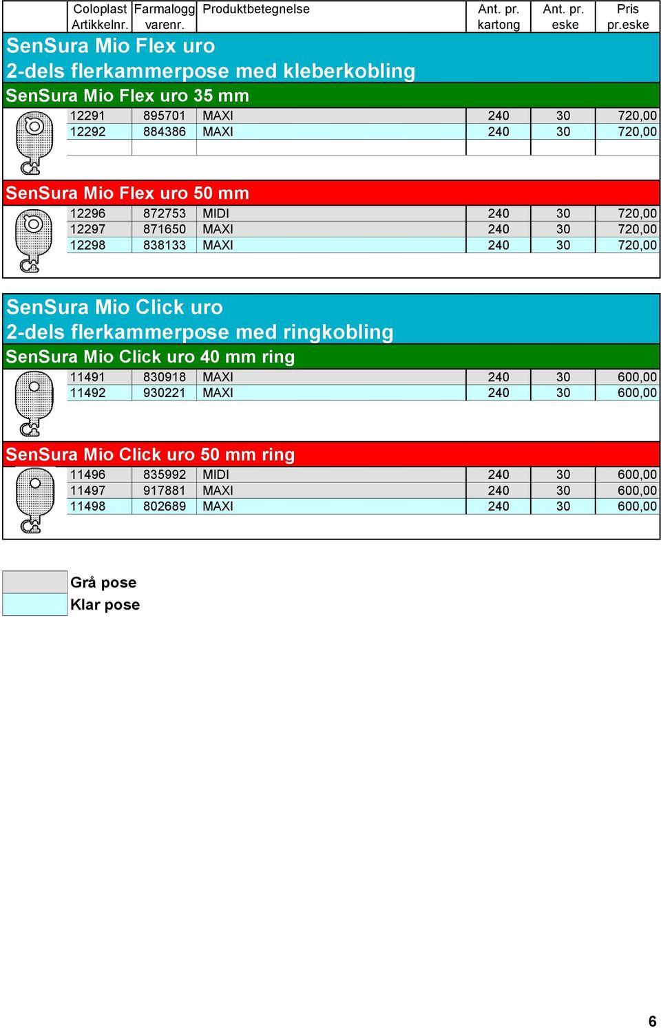 Mio Click uro 2-dels flerkammerpose med ringkobling SenSura Mio Click uro 40 mm ring 11491 830918 MAXI 240 30 600,00 11492 930221 MAXI 240 30