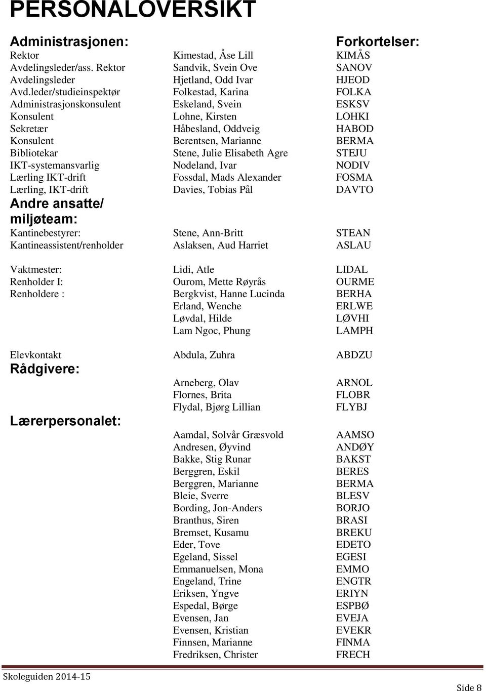 Bibliotekar Stene, Julie Elisabeth Agre STEJU IKT-systemansvarlig Lærling IKT-drift Lærling, IKT-drift Nodeland, Ivar Fossdal, Mads Alexander Davies, Tobias Pål Forkortelser: NODIV FOSMA DAVTO Andre