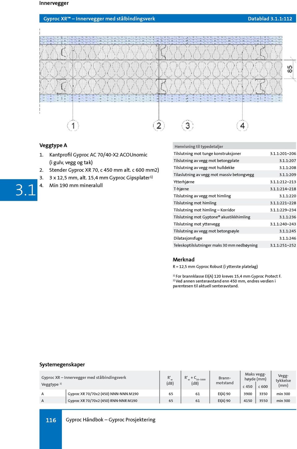 1:207 Tilslutning av vegg mot hulldekke.1:208 Tilaslutning av vegg mot massiv betongvegg.1:209 Ytterhjørne.1:212 213 T-hjørne.1:214 218 Tilslutning av vegg mot himling.1:220 Tilslutning mot himling.