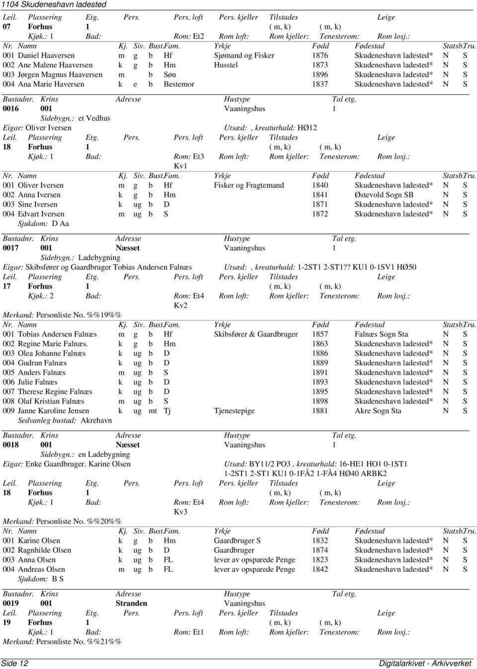 : et Vedhus Eigar: Oliver Iversen Utsæd:, kreaturhald: HØ12 18 Forhus 1 ( m, k) ( m, k) Kjøk.: 1 Bad: Rom: Et3 Rom loft: Rom kjeller: Tenesterom: Rom losj.