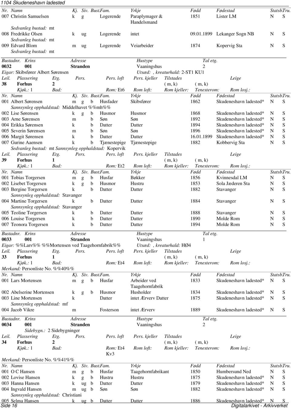 Utsæd:, kreaturhald: 2-ST1 KU1 38 Forhus 2 ( m, k) ( m, k) Kjøk.: 1 Bad: Rom: Et6 Rom loft: Rom kjeller: Tenesterom: Rom losj.