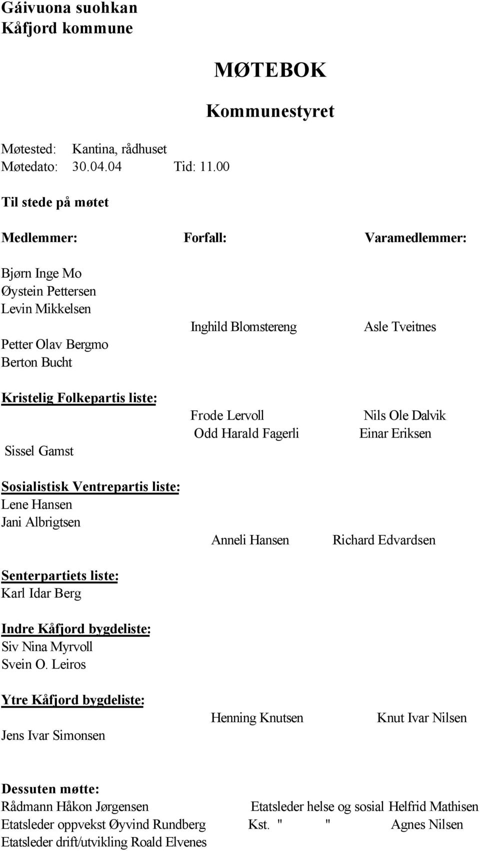 Asle Tveitnes Frode Lervoll Nils Ole Dalvik Odd Harald Fagerli Einar Eriksen Sosialistisk Ventrepartis liste: Lene Hansen Jani Albrigtsen Senterpartiets liste: Karl Idar Berg Indre Kåfjord