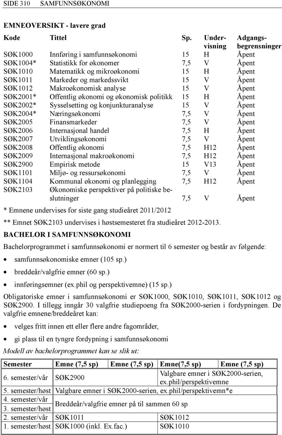 markedssvikt 15 V Åpent SØK1012 Makroøkonomisk analyse 15 V Åpent SØK2001* Offentlig økonomi og økonomisk politikk 15 H Åpent SØK2002* Sysselsetting og konjunkturanalyse 15 V Åpent SØK2004*