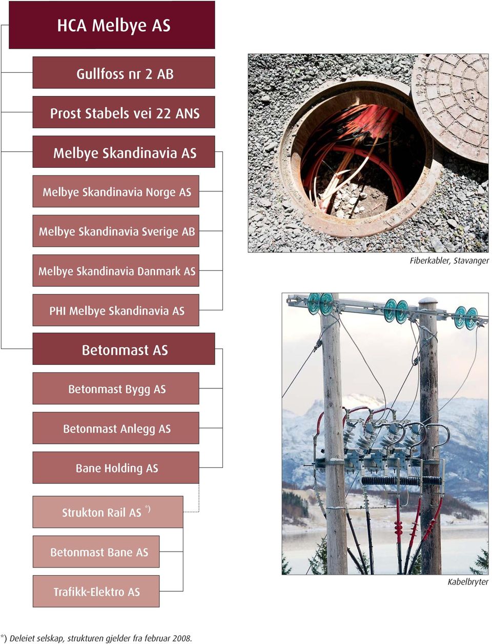 Melbye Skandinavia AS Betonmast AS Betonmast Bygg AS Betonmast Anlegg AS Bane Holding AS Strukton