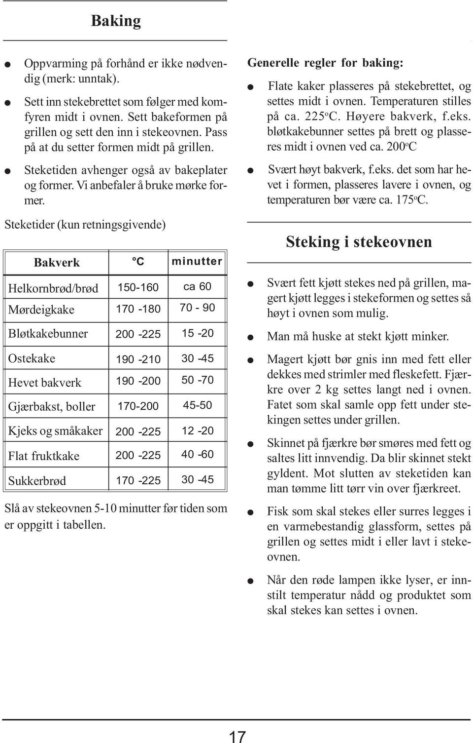 Steketider (kun retningsgivende) Bakverk C minutter Helkornbrød/brød Mørdeigkake Bløtkakebunner stekake Hevet bakverk Gjærbakst, boller Kjeks og småkaker Flat fruktkake Sukkerbrød 15-16 17-18 -5 19-1