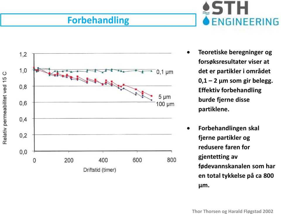 Forbehandlingen skal fjerne partikler og redusere faren for gjentetting av