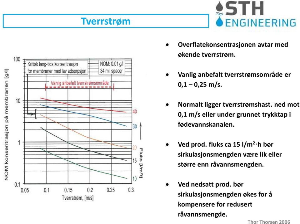 ned mot 0,1 m/s eller under grunnet trykktap i fødevannskanalen. Ved prod.