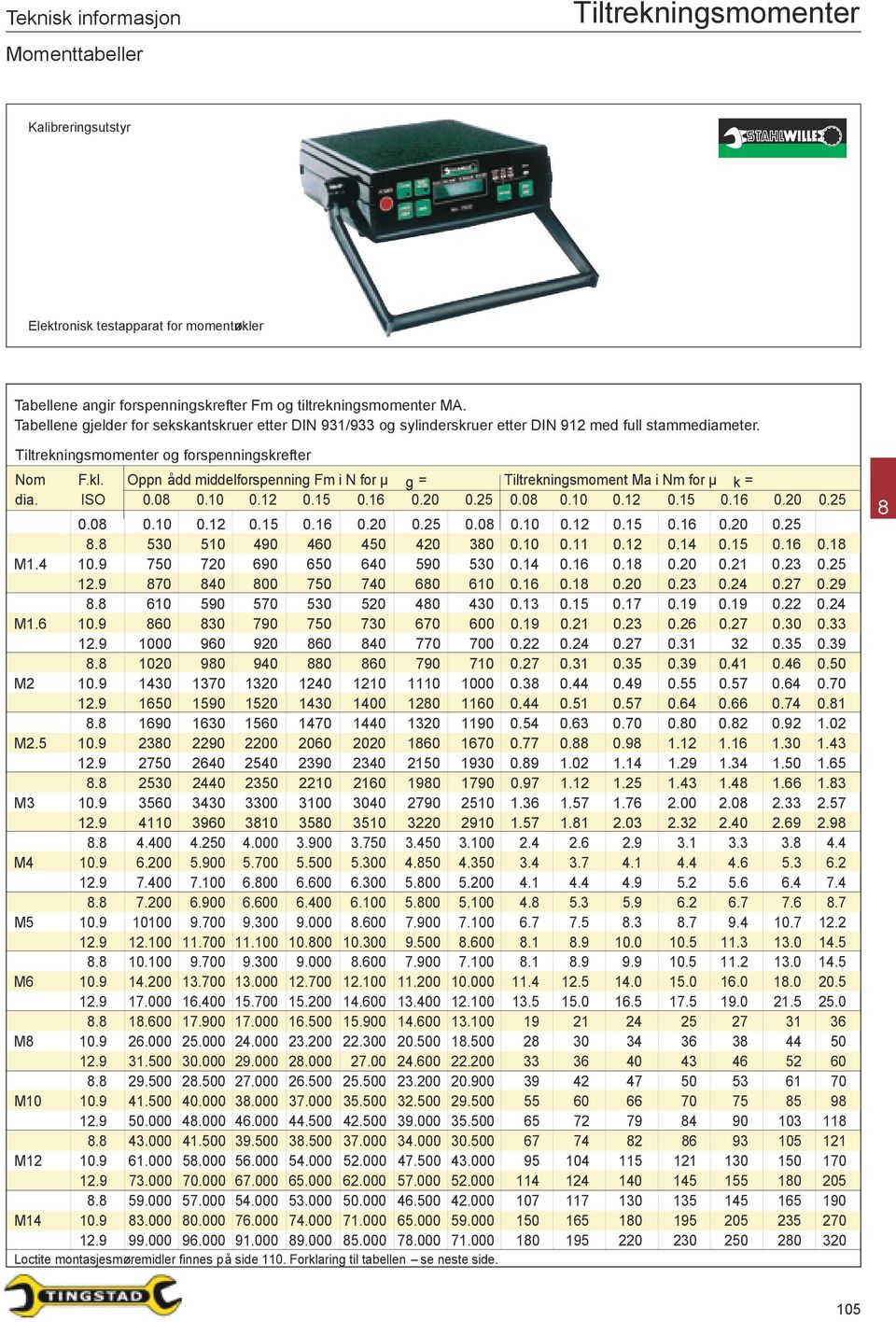 Oppn ådd middelforspenning Fm i N for µ g = Tiltrekningsmoment Ma i Nm for µ k = dia. ISO 0.0 0.10 0.12 0.15 0.16 0.20 0.25 0.0 0.10 0.12 0.15 0.16 0.20 0.25 0.0 0.10 0.12 0.15 0.16 0.20 0.25 0.0 0.10 0.12 0.15 0.16 0.20 0.25. 530 510 490 460 450 420 30 0.