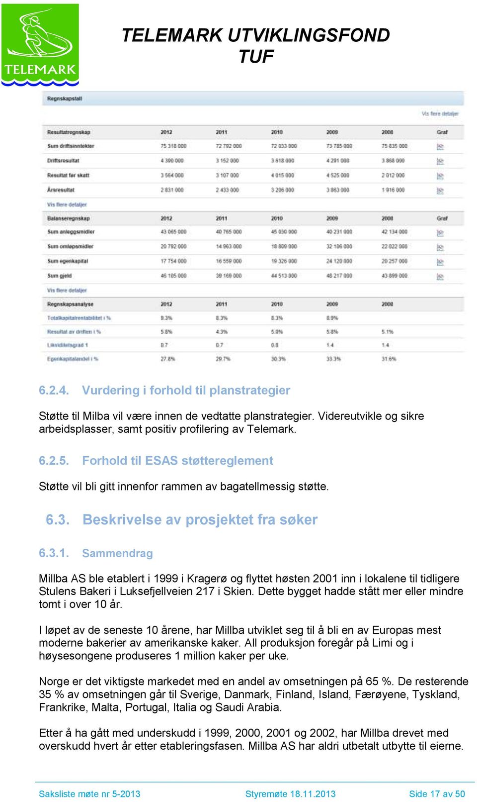 Sammendrag Millba AS ble etablert i 1999 i Kragerø og flyttet høsten 2001 inn i lokalene til tidligere Stulens Bakeri i Luksefjellveien 217 i Skien.