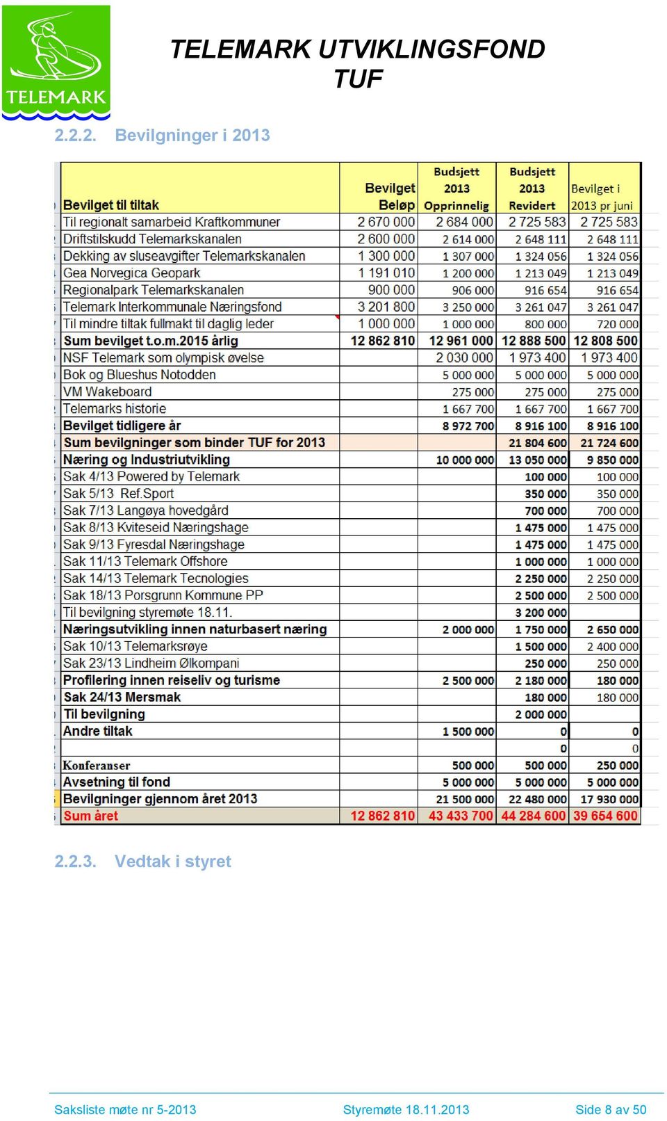 Saksliste møte nr 5-2013